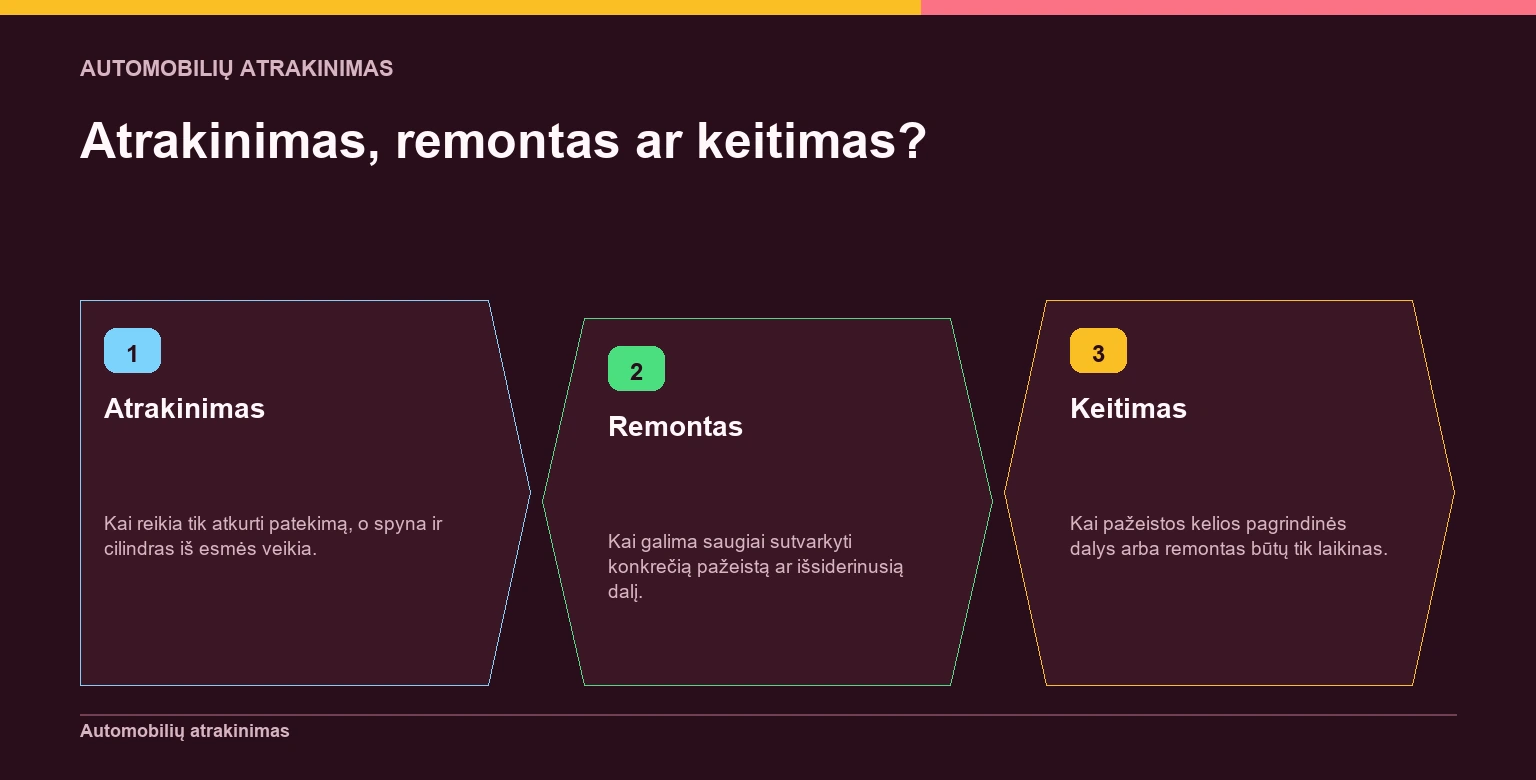 Sprendimo schema, padedanti atskirti buto durų spynos atrakinimą, remontą ir keitimą.